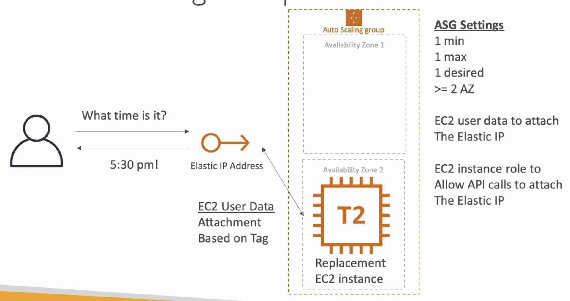 DNS Structure