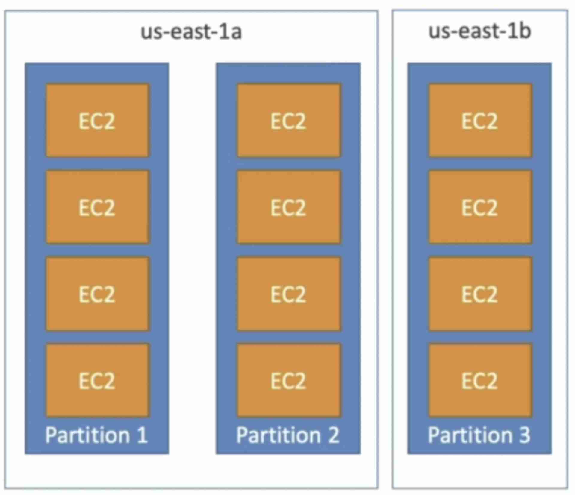 Partition