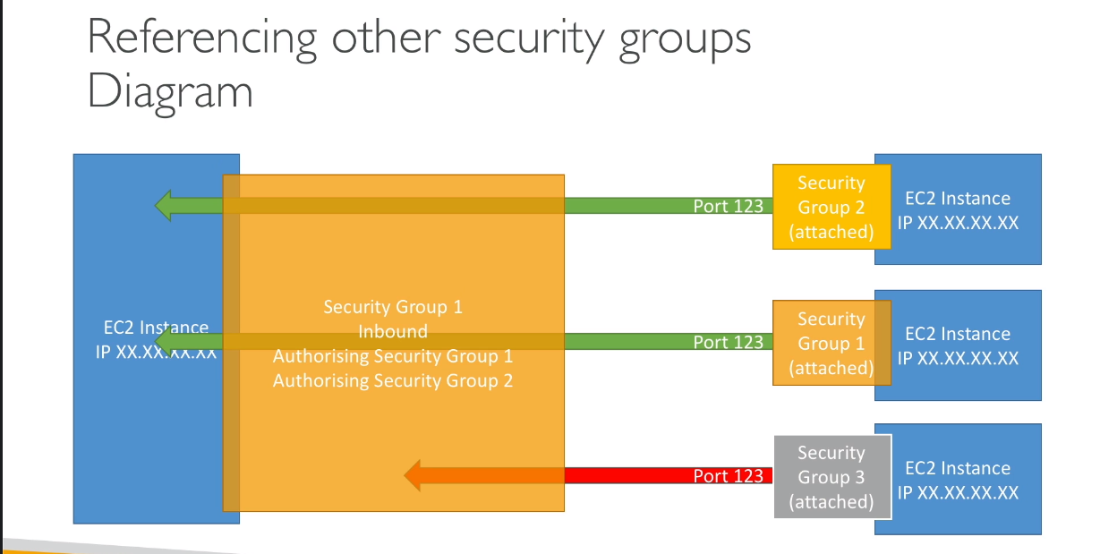 EC2 Types